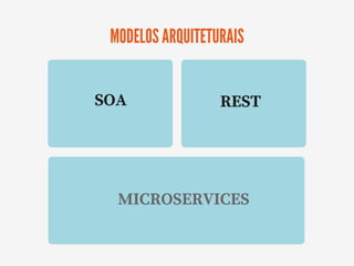 MODELOS ARQUITETURAIS
SOA REST
MICROSERVICES
 