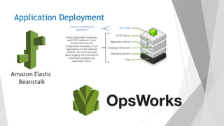 Application Deployment
 