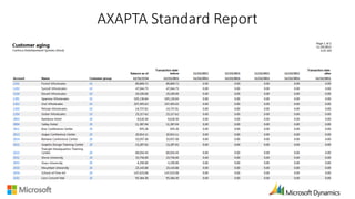 AXAPTA Standard Report
 
