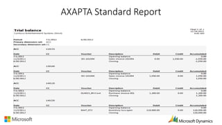 AXAPTA Standard Report
 