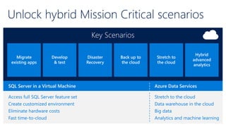 Unlock hybrid Mission Critical scenarios
 