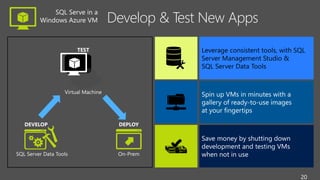 Develop & Test New Apps
20
 