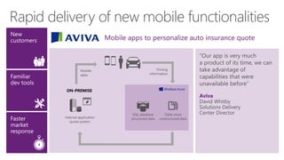 Rapid delivery of new mobile functionalities
 