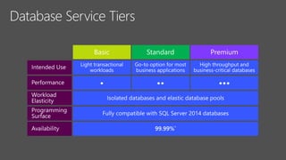 Database Service Tiers
• •• •••
 