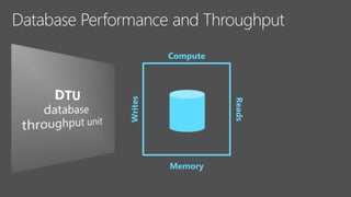 Compute
Writes
Reads
Memory
 