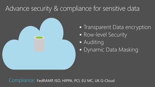 



FedRAMP, ISO, HIPPA, PCI, EU MC, UK G-Cloud
 