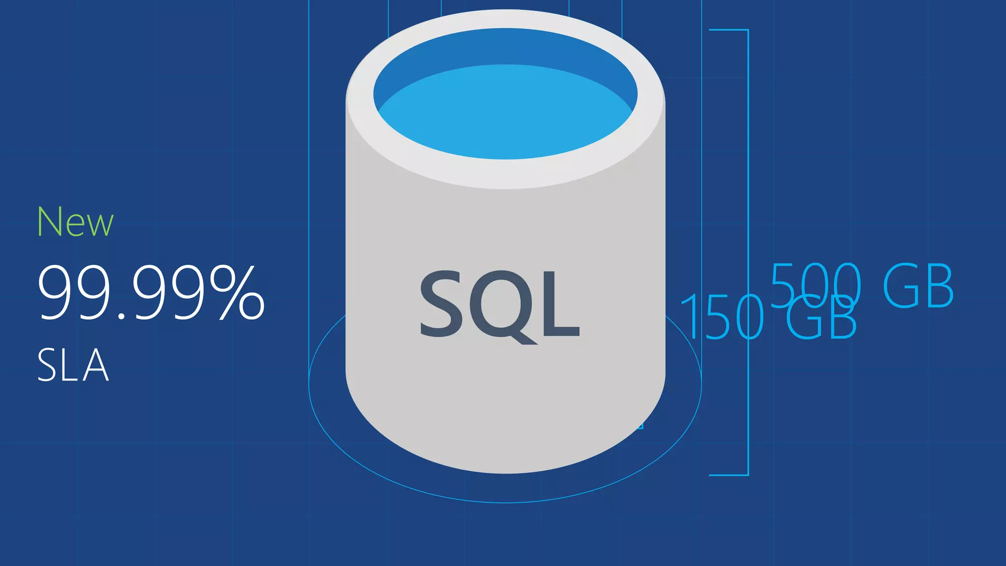 SQL 500 GB 
150 GB 
SQL New 
99.99% 
SLA 
 