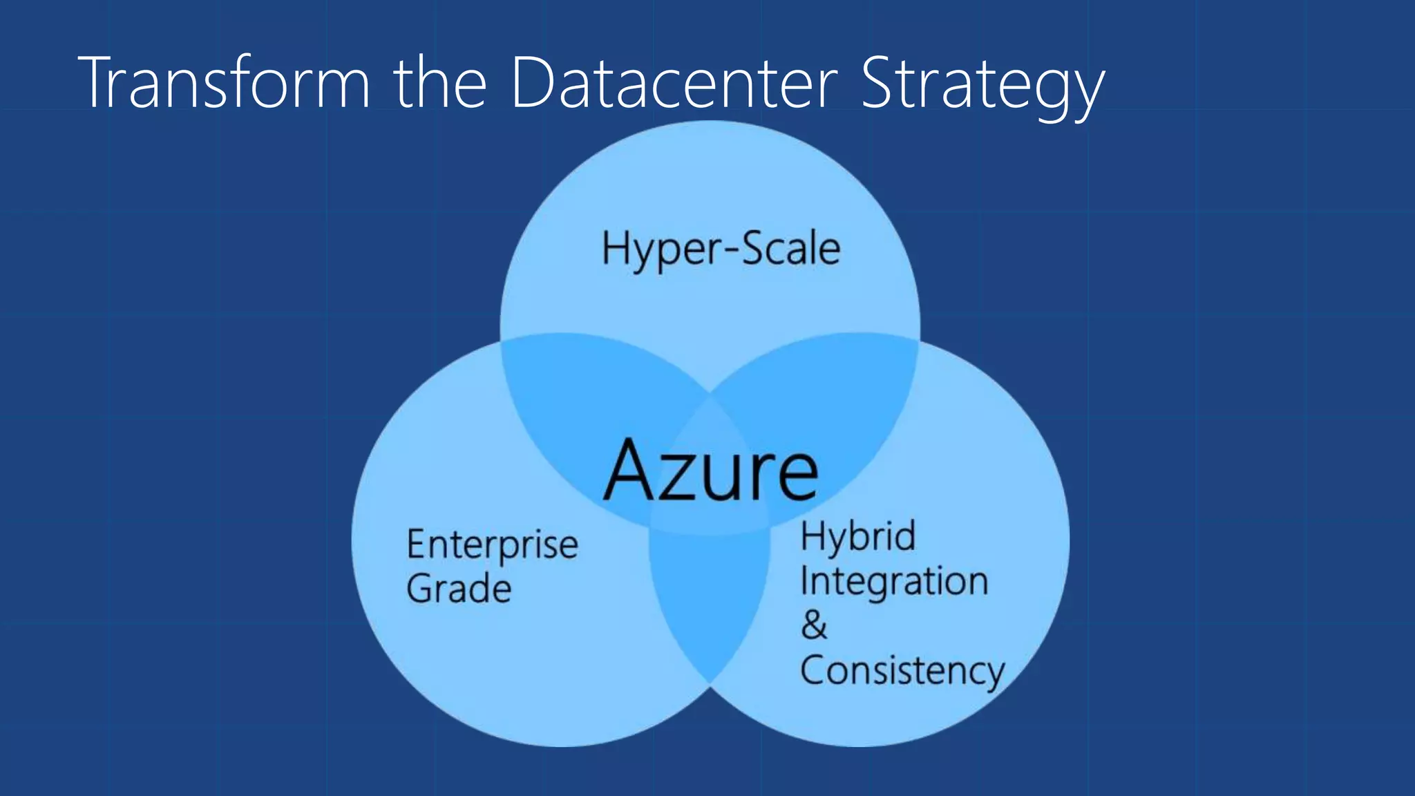 Transform the Datacenter Strategy 
 