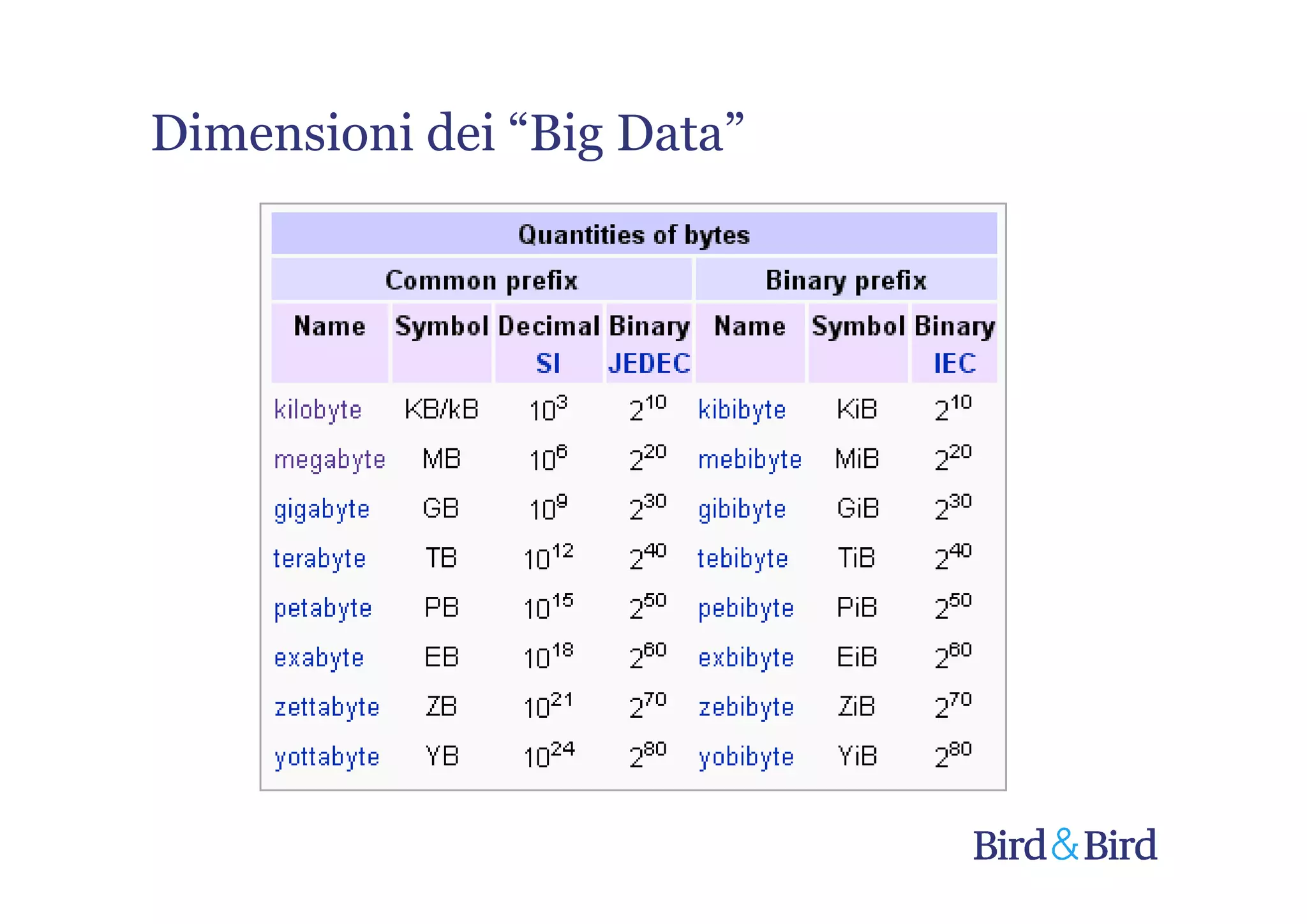 Dimensioni dei “Big Data”
 