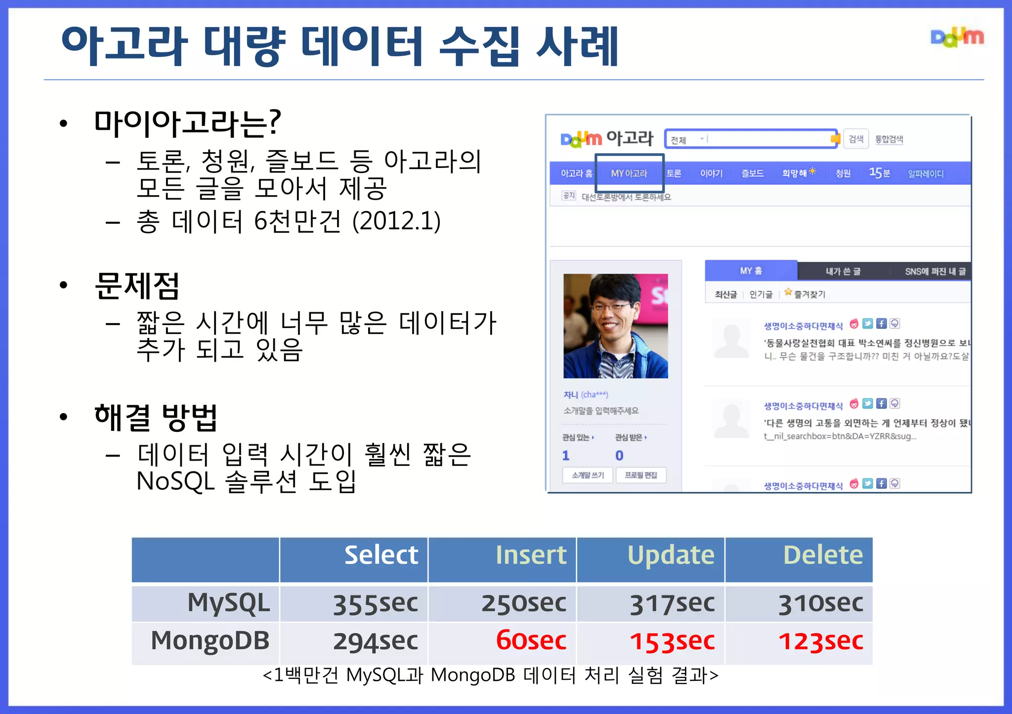 아고라 대량 데이터 수집 사례 
•마이아고라는? 
–토론, 청원, 즐보드 등 아고라의 모든 글을 모아서 제공 
–총 데이터 6천만건 (2012.1) 
•문제점 
–짧은 시간에 너무 많은 데이터가 추가 되고 있음 
•해결 방법 
–데이터 입력 시간이 훨씬 짧은 NoSQL 솔루션 도입 
Select 
Insert 
Update 
Delete 
MySQL 
355sec 
250sec 
317sec 
310sec 
MongoDB 
294sec 
60sec 
153sec 
123sec 
<1백만건 MySQL과 MongoDB 데이터 처리 실험 결과>  