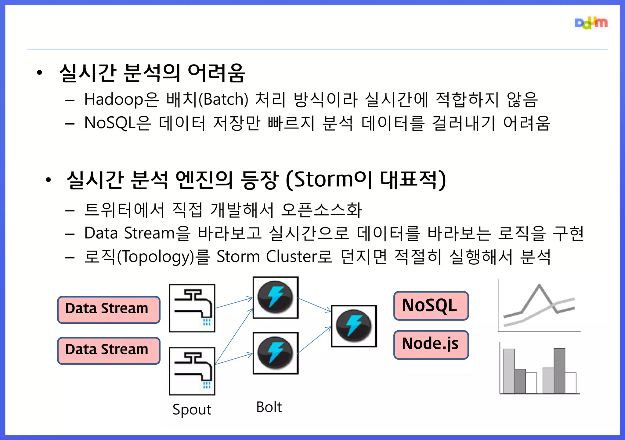 •실시간 분석의 어려움 
–Hadoop은 배치(Batch) 처리 방식이라 실시간에 적합하지 않음 
–NoSQL은 데이터 저장만 빠르지 분석 데이터를 걸러내기 어려움 
•실시간 분석 엔진의 등장 (Storm이 대표적) 
–트위터에서 직접 개발해서 오픈소스화 
–Data Stream을 바라보고 실시간으로 데이터를 바라보는 로직을 구현 
–로직(Topology)를 Storm Cluster로 던지면 적절히 실행해서 분석 
Spout 
Bolt 
Data Stream 
NoSQL 
Node.js 
Data Stream  
