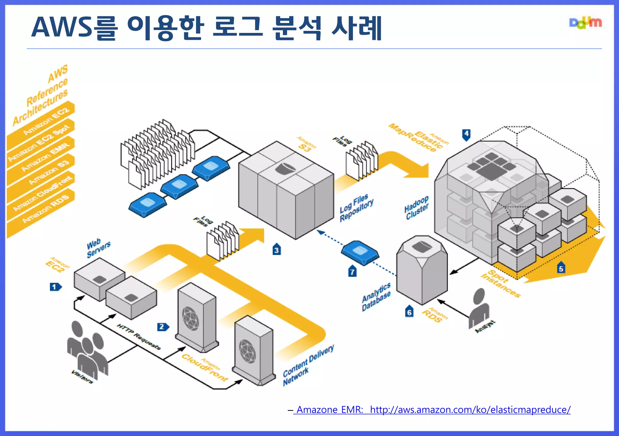 AWS를 이용한 로그 분석 사례 
– Amazone EMR: http://aws.amazon.com/ko/elasticmapreduce/  