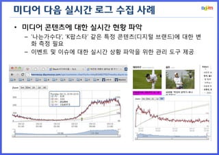미디어 다음 실시간 로그 수집 사례 
•미디어 콘텐츠에 대한 실시간 현황 파악 
–‘나는가수다’, ‘K팝스타’ 같은 특정 콘텐츠(디지털 브랜드)에 대한 변화 측정 필요 
–이벤트 및 이슈에 대한 실시간 상황 파악을 위한 관리 도구 제공  
