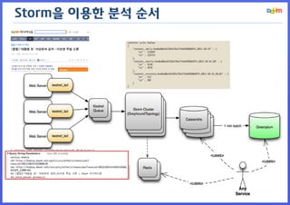 Storm을 이용한 분석 순서  
