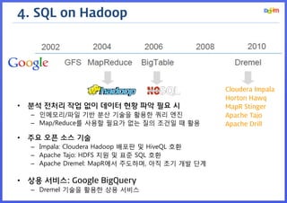 4. SQL on Hadoop 
•분석 전처리 작업 없이 데이터 현황 파악 필요 시 
–인메모리/파일 기반 분산 기술을 활용한 쿼리 엔진 
–Map/Reduce를 사용할 필요가 없는 질의 조건일 때 활용 
•주요 오픈 소스 기술 
–Impala: Cloudera Hadoop 배포판 및 HiveQL 호환 
–Apache Tajo: HDFS 지원 및 표준 SQL 호환 
–Apache Dremel: MapR에서 주도하며, 아직 초기 개발 단계 
•상용 서비스: Google BigQuery 
–Dremel 기술을 활용한 상용 서비스 
Cloudera Impala 
Horton Hawq 
MapR Stinger 
Apache Tajo 
Apache Drill  