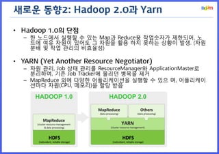 새로운 동향2: Hadoop 2.0과 Yarn 
•Hadoop 1.0의 단점 
–한 노드에서 실행할 수 있는 Map과 Reduce용 작업숫자가 제한되어, 노드에 여유 자원이 있어도 그 자원을 활용 하지 못하는 상황이 발생. (자원 분배 및 작업 관리의 비효율성) 
•YARN (Yet Another Resource Negotiator) 
–자원 관리, Job 상태 관리를 ResourceManager와 ApplicationMaster로 분리하여, 기존 Job Tracker에 몰리던 병목을 제거 
–MapReduce 외에 다양한 어플리케이션을 실행할 수 있으 며, 어플리케이션마다 자원(CPU, 메모리)을 할당 받음  