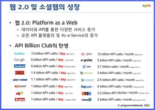 웹 2.0 및 소셜웹의 성장 
•웹 2.0: Platform as a Web 
–데이터와 API를 통한 다양한 서비스 증가 
–오픈 API 플랫폼의 및 As-a-Service의 증가 
•API Billion Club의 탄생 
© programmableweb, 2012  