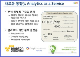 새로운 동향3: Analytics as a Service 
•분석 플랫폼 구축의 문제 
–대용량 데이터 분석에 필요한 확장성의 어려움 
–일회적 분석에 대한 비용 증가 
–상용 클라우드 플랫폼의 등장 
•클라우드 기반 분석 플랫폼 
–Amazon EMR 
–Google Big Query 
–Microsoft HDInsight  
