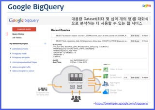 Google BigQuery 
–https://developers.google.com/bigquery/ 
대용량 Dataset(최대 몇 십억 개의 행)를 대화식으로 분석하는 데 사용할 수 있는 웹 서비스  
