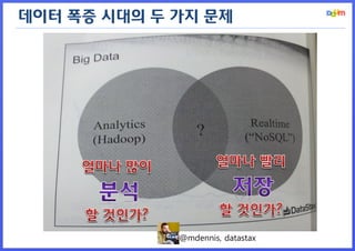 @mdennis, datastax 
데이터 폭증 시대의 두 가지 문제  