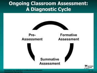 Ongoing Classroom Assessment: A Diagnostic Cycle Foundations and Applications of Differentiating Instruction: Competencies Four and Five S1 -  Foundations and Applications of Differentiating Instruction: Competencies Four and Five S1 -  Summative Assessment Formative Assessment Pre- Assessment 