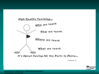 Foundations and Applications of Differentiating Instruction: Competencies Four and Five S1 -  Foundations and Applications of Differentiating Instruction: Competencies Four and Five S1 -  