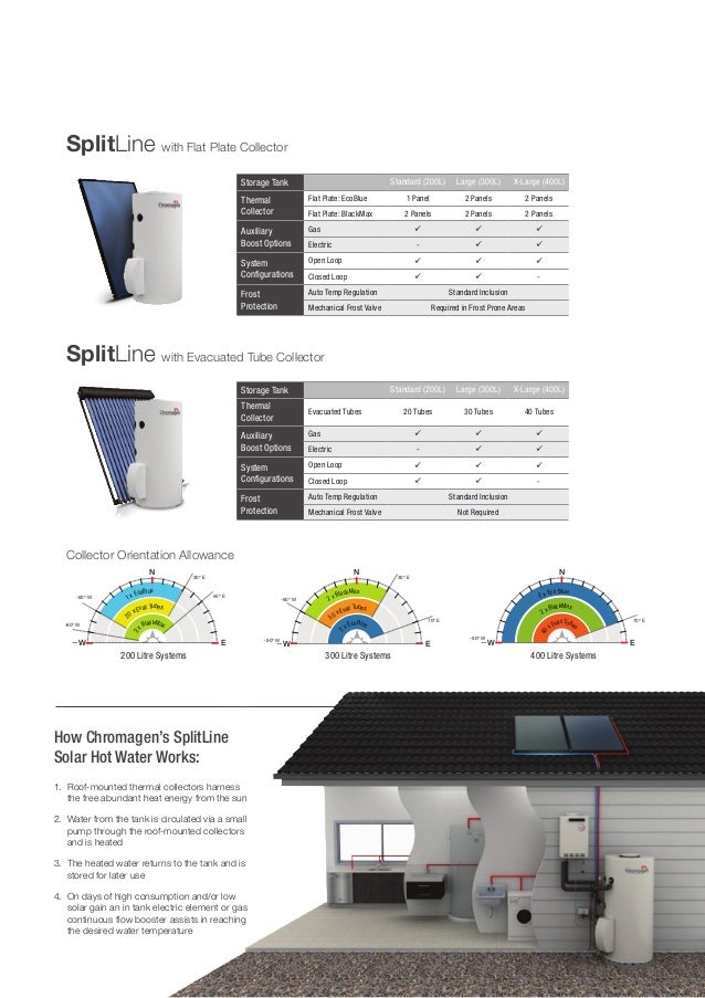 Pump Water Chromagen Electric Hot Water System 50 Litre Electric