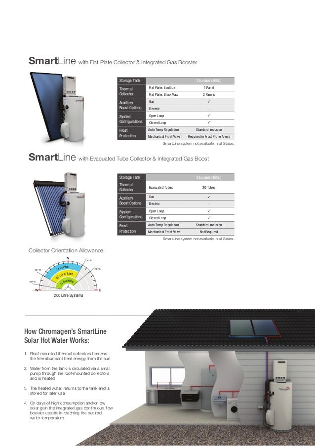 Chromagen Solar Hot Water Brochure