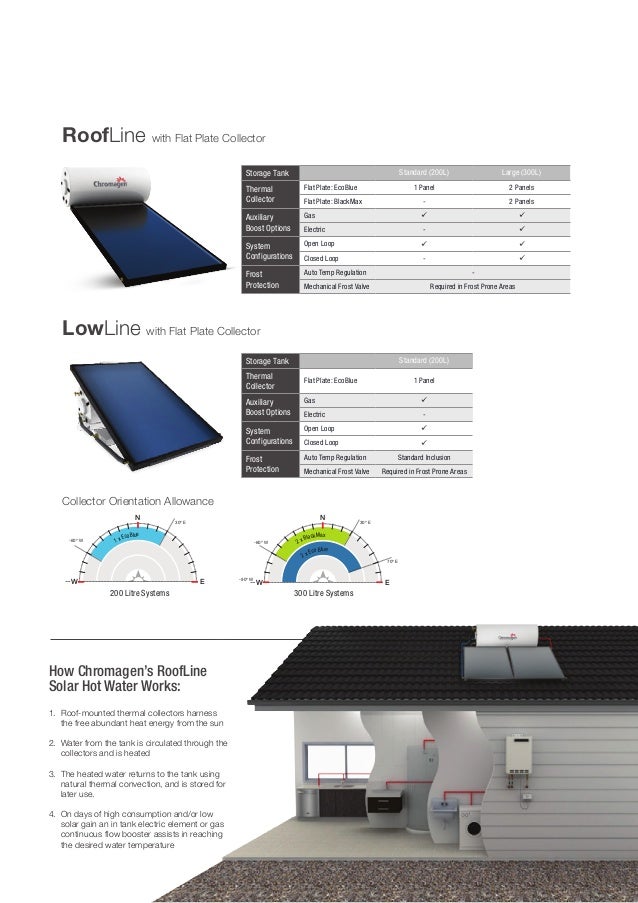 Chromagen Solar Hot Water Brochure