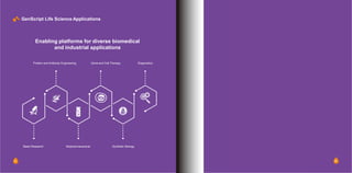 GenScript ProBio: The World's Leading Biotech Company | PPT