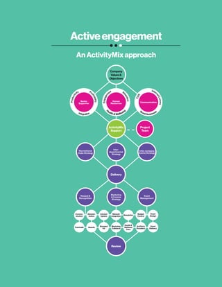 Activeengagement
An ActivityMix approach
 