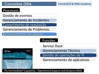 Gestão de eventos
Gerenciamento de Incidentes
Cumprimento de requisiçãoCumprimento de requisição
Gerenciamento de Problemas
Gerenciamento de acessoGerenciamento de acesso
Service Desk
Gerenciamento Técnico
Gestão de operações de TIGestão de operações de TI
Gerenciamento de aplicativos
Conceitos OSAConceitos OSA
ProcessosProcessos
FunçõesFunções
 
