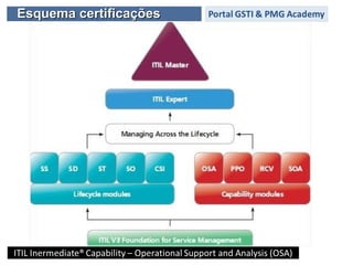 Esquema certificaçõesEsquema certificações
 