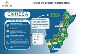  Capacitating One Health in Eastern and Southern Africa: An overview