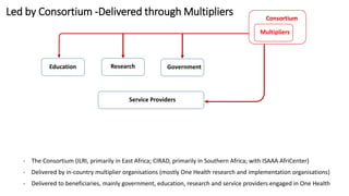  Capacitating One Health in Eastern and Southern Africa: An overview