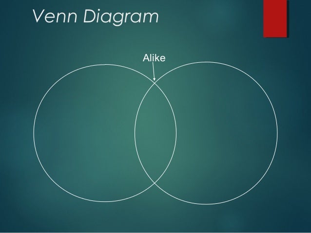 overview comparison and contrast block and point by point method venn diagram method