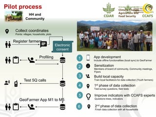 Overview   csv monitoring plan 201710 