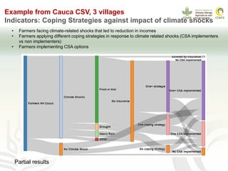 Overview   csv monitoring plan 201710 