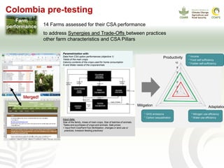 Overview   csv monitoring plan 201710 