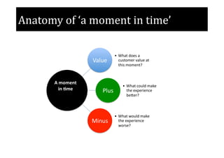 Anatomy	
  of	
  ‘a	
  moment	
  in	
  time’	
  

                                          •  What	
  does	
  a	
  
                              Value	
        customer	
  value	
  at	
  
                                             this	
  moment?	
  



           A	
  moment	
  
                                                •  What	
  could	
  make	
  
              in	
  4me	
          Plus	
          the	
  experience	
  
                                                   beAer?	
  



                                          •  What	
  would	
  make	
  
                              Minus	
        the	
  experience	
  
                                             worse?	
  
 