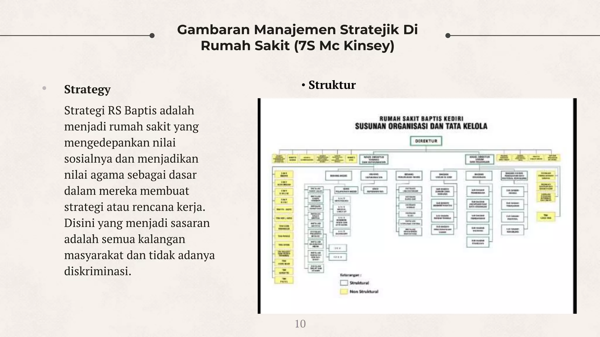 Overview dan evaluasi rencana strategis rumah sakit baptis kediri | PPTX