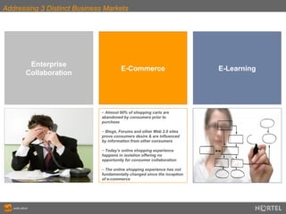 Addressing 3 Distinct Business Markets E-Commerce E-Learning Enterprise Collaboration Almost 60% of shopping carts are abandoned by consumers prior to purchase Blogs, Forums and other Web 2.0 sites prove consumers desire & are influenced by information from other consumers Today’s online shopping experience happens in isolation offering no opportunity for consumer collaboration The online shopping experience has not fundamentally changed since the inception of e-commerce 