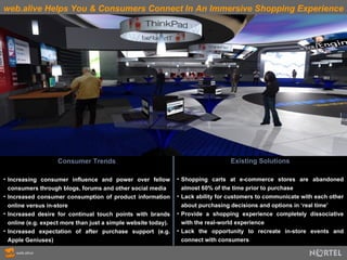 web.alive Helps You & Consumers Connect In An Immersive Shopping Experience Consumer Trends Increasing consumer influence and power over fellow consumers through blogs, forums and other social media Increased consumer consumption of product information online versus in-store Increased desire for continual touch points with brands online (e.g. expect more than just a simple website today).  Increased expectation of after purchase support (e.g. Apple Geniuses)  Existing Solutions Shopping carts at e-commerce stores are abandoned almost 60% of the time prior to purchase Lack ability for customers to communicate with each other about purchasing decisions and options in ‘real time’ Provide a shopping experience completely dissociative with the real-world experience Lack the opportunity to recreate in-store events and connect with consumers 