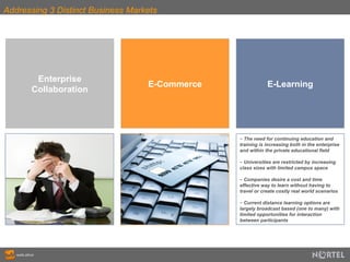 Addressing 3 Distinct Business Markets E-Commerce E-Learning Enterprise Collaboration The need for continuing education and training is increasing both in the enterprise and within the private educational field Universities are restricted by increasing class sizes with limited campus space Companies desire a cost and time effective way to learn without having to travel or create costly real world scenarios Current distance learning options are largely broadcast based (one to many) with limited opportunities for interaction between participants 