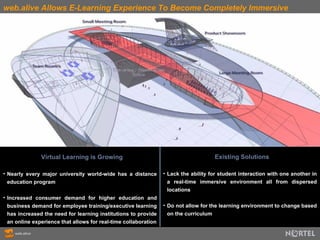 web.alive Allows E-Learning Experience To Become Completely Immersive Virtual Learning is Growing Nearly every major university world-wide has a distance education program Increased consumer demand for higher education and business demand for employee training/executive learning has increased the need for learning institutions to provide an online experience that allows for real-time collaboration Existing Solutions Lack the ability for student interaction with one another in a real-time immersive environment all from dispersed locations Do not allow for the learning environment to change based on the curriculum 