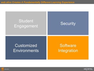 web.alive Creates A Fundamentally Different Learning Experience Student Engagement Customized Environments Software Integration Security 