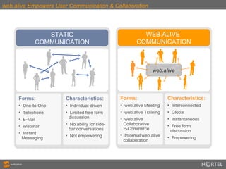 web.alive Empowers User Communication & Collaboration STATIC COMMUNICATION Forms: One-to-One Telephone E-Mail Webinar Instant Messaging Characteristics: Individual-driven Limited free form  discussion No ability for side-bar conversations Not empowering Forms: web.alive Meeting web.alive Training web.alive Collaborative  E-Commerce Informal web.alive collaboration Characteristics: Interconnected Global Instantaneous Free form discussion Empowering web.alive WEB.ALIVE  COMMUNICATION 