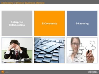 Addressing 3 Distinct Business Markets E-Commerce E-Learning Enterprise Collaboration 