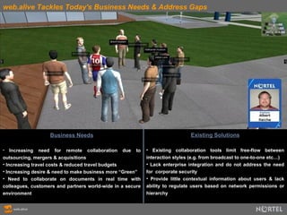 web.alive Tackles Today's Business Needs & Address Gaps Business Needs Increasing need for remote collaboration due to outsourcing, mergers & acquisitions Increasing travel costs & reduced travel budgets Increasing desire & need to make business more “Green”  Need to collaborate on documents in real time with colleagues, customers and partners world-wide in a secure environment Existing Solutions Existing collaboration tools limit free-flow between interaction styles (e.g. from broadcast to one-to-one etc…) Lack enterprise integration and do not address the need for  corporate security Provide little contextual information about users & lack ability to regulate users based on network permissions or hierarchy 