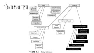 TécnicasdeTeste
 